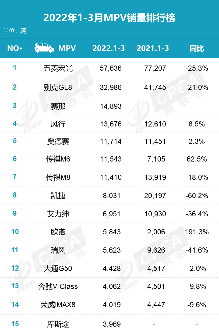 汽车终端销量排行_2月份汽车suv销量排行_2022汽车全年总销量排行