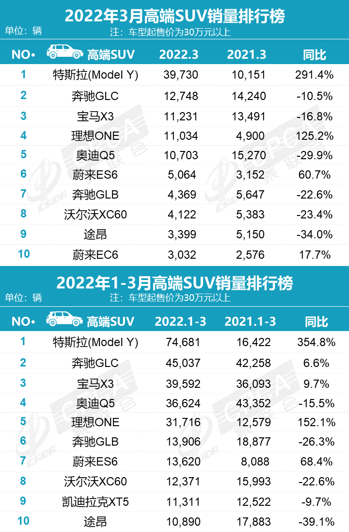 汽车终端销量排行_2月份汽车suv销量排行_2022汽车全年总销量排行