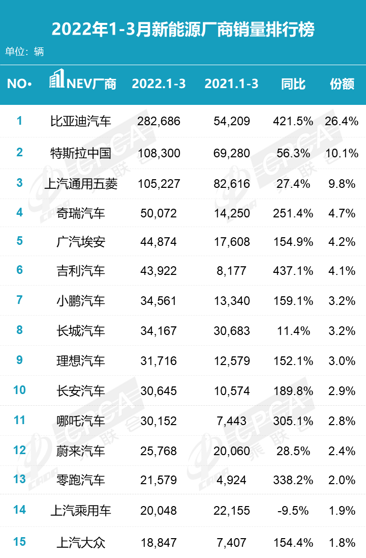 汽车终端销量排行_2022汽车全年总销量排行_2月份汽车suv销量排行