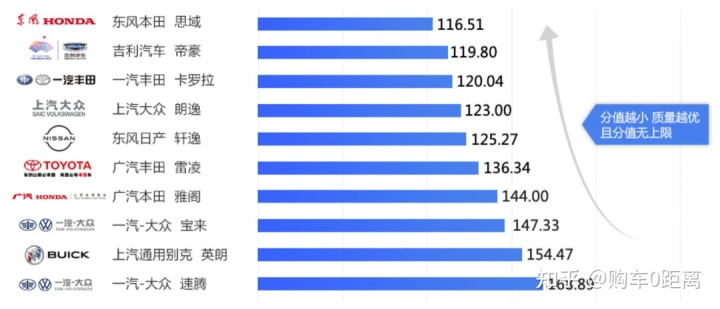 马自达热销车型_热销车型排行榜2022_热销30万suv车型