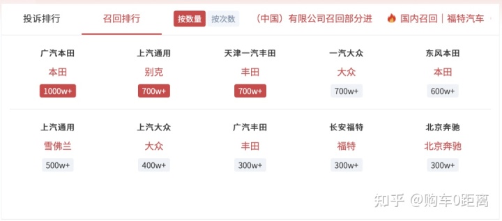 热销车型排行榜2022_马自达热销车型_热销30万suv车型