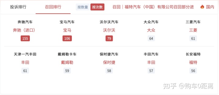 热销30万suv车型_热销车型排行榜2022_马自达热销车型