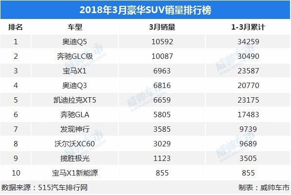 2022suv销量排行榜前十名图片_自主品牌suv销量榜_suv销量榜