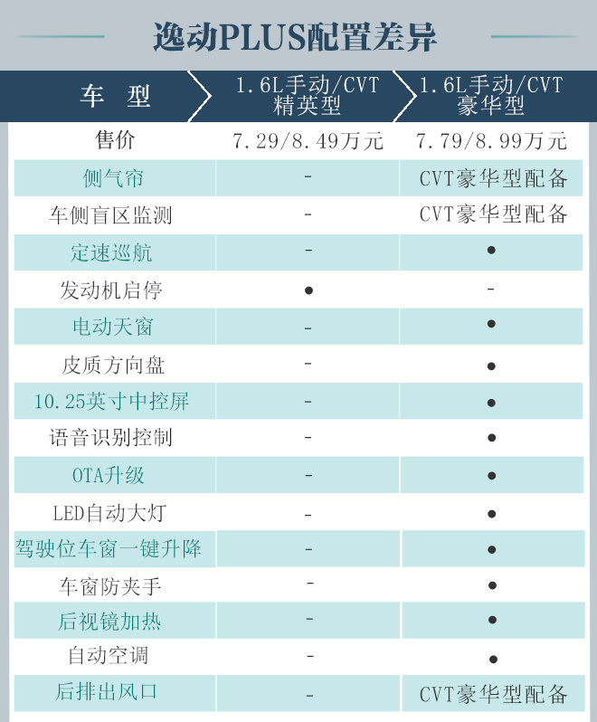 2022款新车型_即将上市5款suv新车型_尼桑2016款天籁新车型