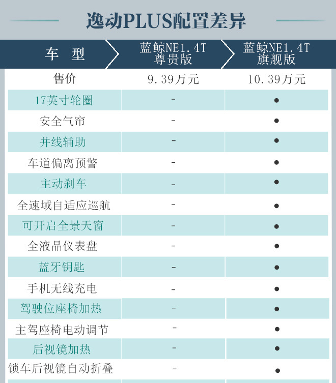 2022款新车型_尼桑2016款天籁新车型_即将上市5款suv新车型