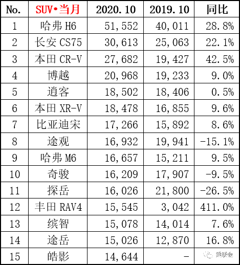 suv热销车型排行榜2017_热销车型排行榜2022_大众热销车型排行榜