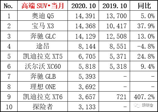 suv热销车型排行榜2017_热销车型排行榜2022_大众热销车型排行榜