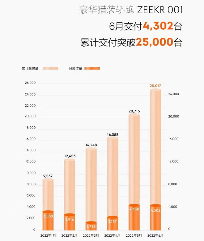 2022年车企汽车销量排行榜_2015年两厢车销量排行_15年紧凑型车销量排行