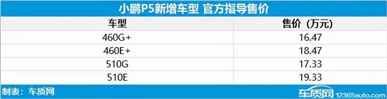 大众新款suv上市了吗_2022年大众新款车上市_上大众越野车新款上市