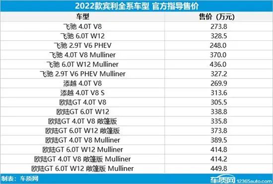 2022年大众新款车上市_大众新款suv上市了吗_上大众越野车新款上市