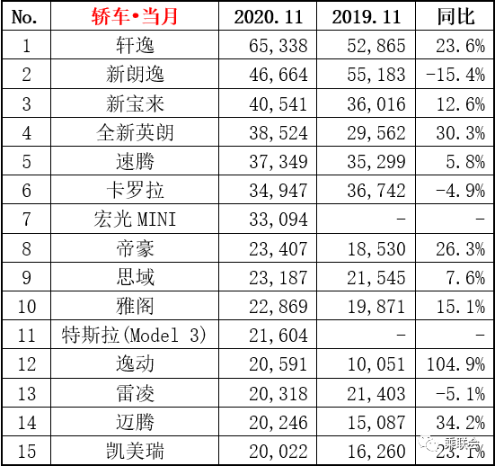 热销车型排行榜2022_美国热销车型2018_热销30万suv车型