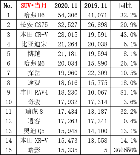 美国热销车型2018_热销车型排行榜2022_热销30万suv车型