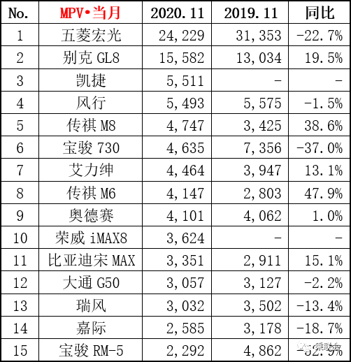 美国热销车型2018_热销30万suv车型_热销车型排行榜2022