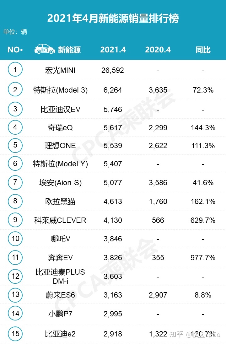 自主品牌suv销量榜_全球汽车品牌销量总榜_4月汽车品牌销量排行榜2022