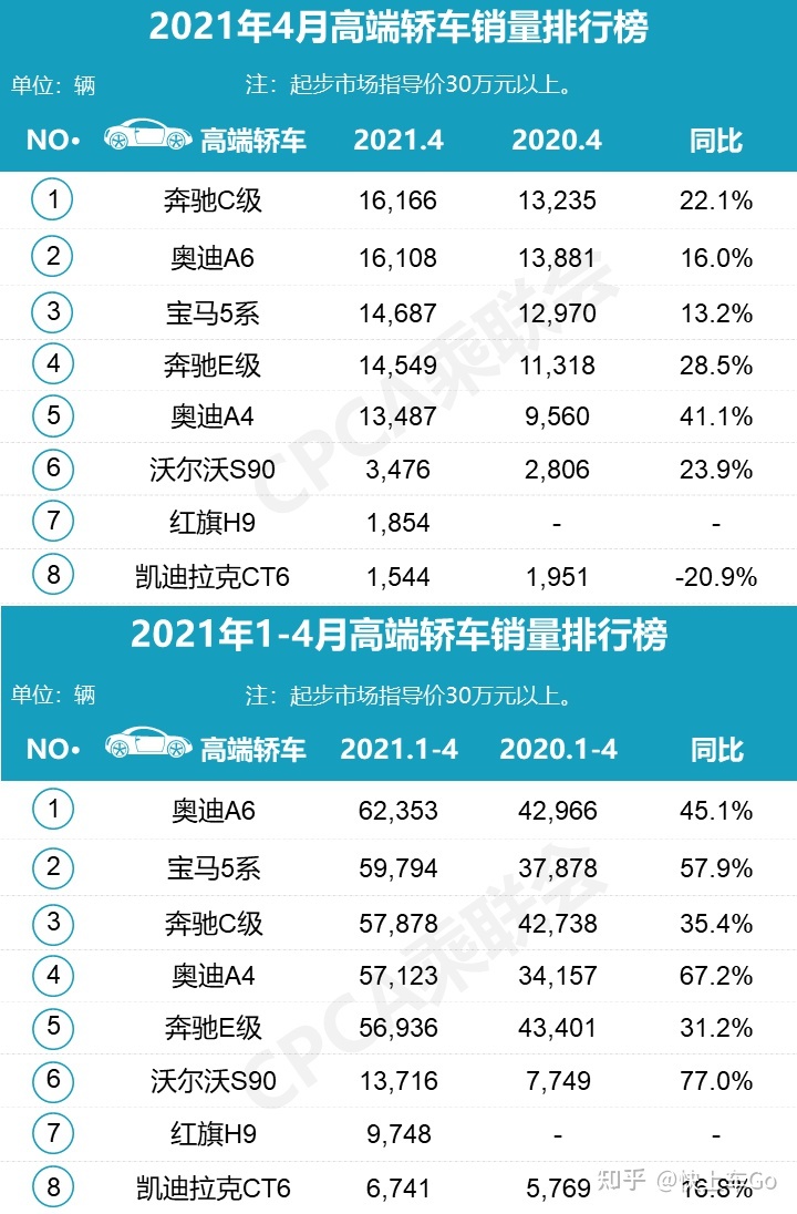 全球汽车品牌销量总榜_4月汽车品牌销量排行榜2022_自主品牌suv销量榜