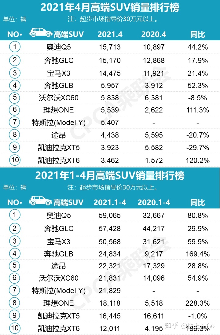 自主品牌suv销量榜_4月汽车品牌销量排行榜2022_全球汽车品牌销量总榜