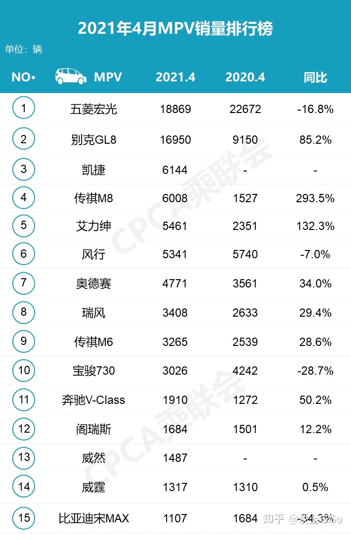 自主品牌suv销量榜_全球汽车品牌销量总榜_4月汽车品牌销量排行榜2022