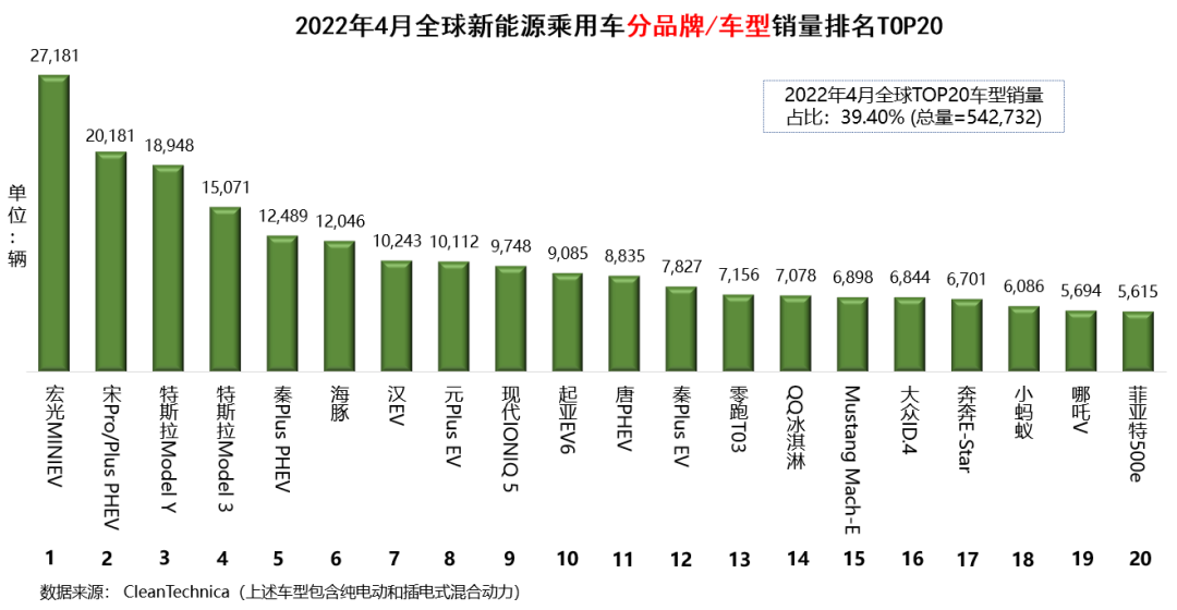 国内汽车品牌销量排名_2022汽车销量排名_汽车suv销量排名