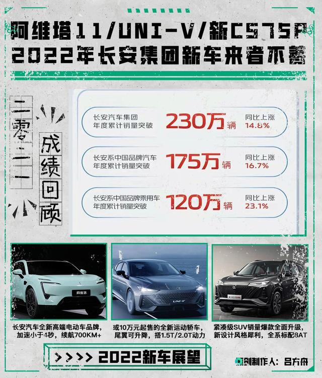 2016年新车上市车型_2022年新车上市车型10万以下_2019年新车上市车型价格