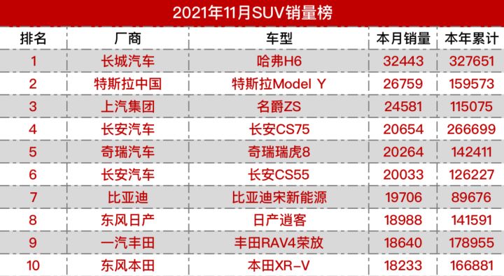 17年5月份suv销量排行_2017年suv销量榜_2022suv销量排行榜前十名8月份