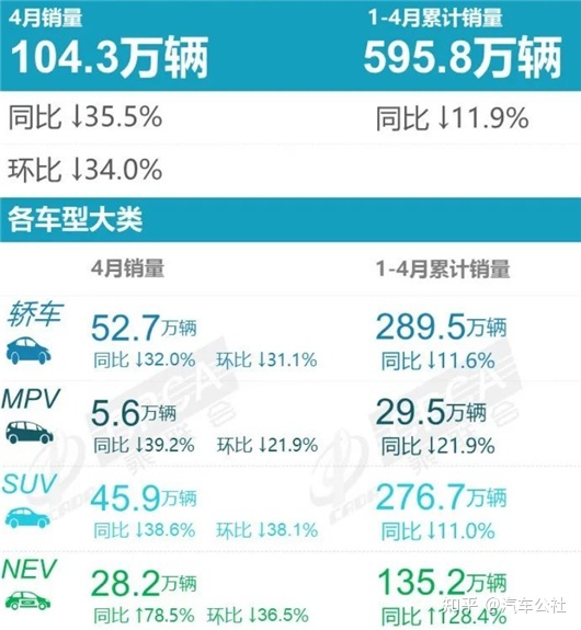 今年4月汽车销量排行榜_欧洲汽车品牌销量排行_2015年6月微型车销量排行