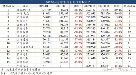 2015年6月微型车销量排行_欧洲汽车品牌销量排行_今年4月汽车销量排行榜