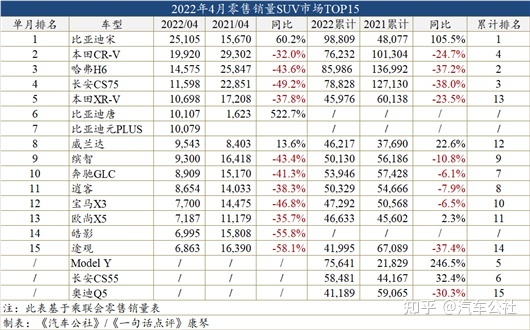 欧洲汽车品牌销量排行_2015年6月微型车销量排行_今年4月汽车销量排行榜