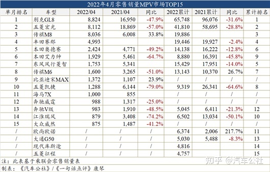 2015年6月微型车销量排行_欧洲汽车品牌销量排行_今年4月汽车销量排行榜