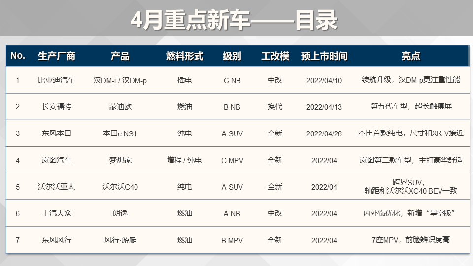 2022上市新车大全_2015新车上市车型大全五万左右_玛莎拉蒂新车2022