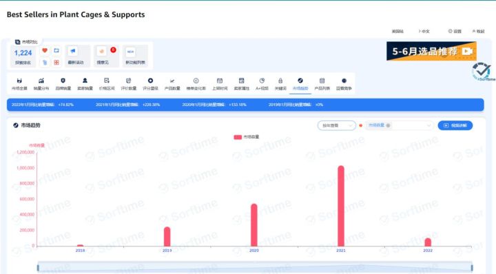 6月份汽车suv销量排行_2022suv二月份销量排行榜_2019年3月份suv销量排行