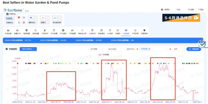 2022suv二月份销量排行榜_6月份汽车suv销量排行_2019年3月份suv销量排行