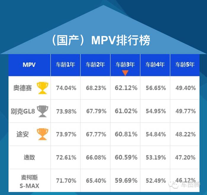 三五年后，你的车还能值多少钱？（\b附2016汽车保值率排行）