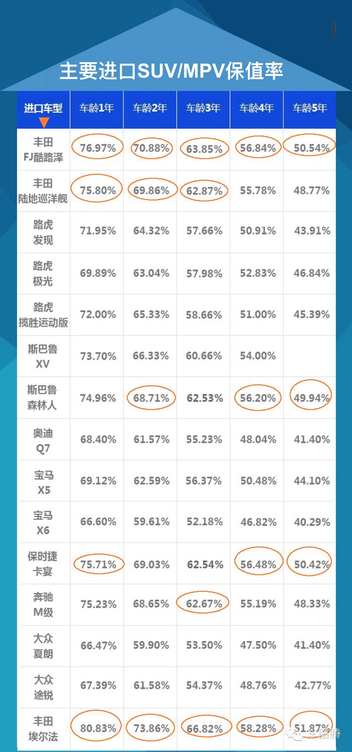 三五年后，你的车还能值多少钱？（\b附2016汽车保值率排行）