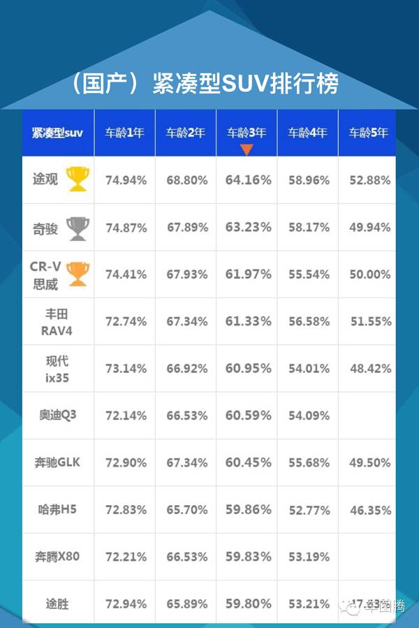 三五年后，你的车还能值多少钱？（\b附2016汽车保值率排行）