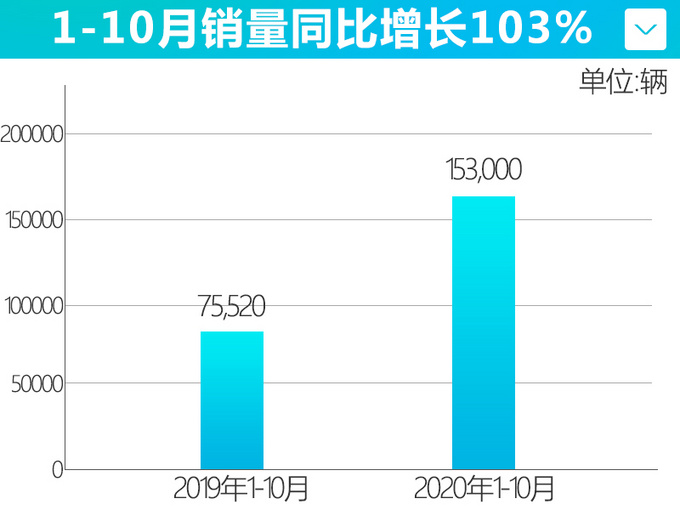 2016款suv新车上市_2022款即将上市新车红旗_2012款新车上市