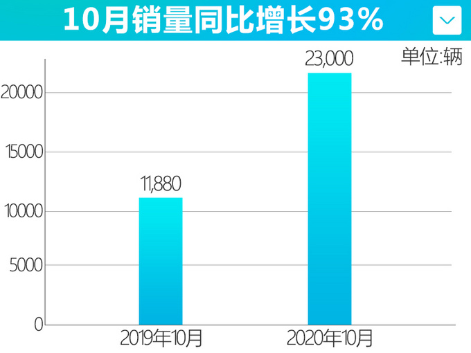 2012款新车上市_2022款即将上市新车红旗_2016款suv新车上市