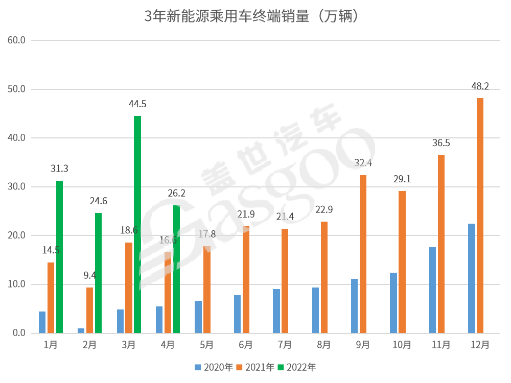 奔驰车型销量排行_2017混动车型销量排行_2022年中国汽车车型销量排行榜