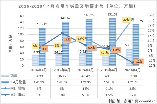 2022年商用车销量排行_2015年乘用车销量排名_2019乘用车销量排行