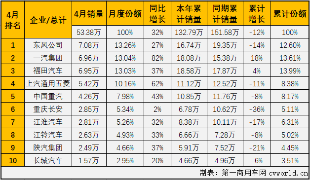 2015年乘用车销量排名_2022年商用车销量排行_2019乘用车销量排行