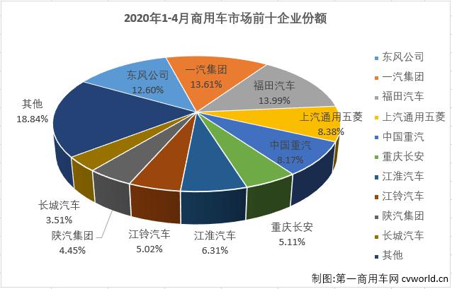 2019乘用车销量排行_2015年乘用车销量排名_2022年商用车销量排行