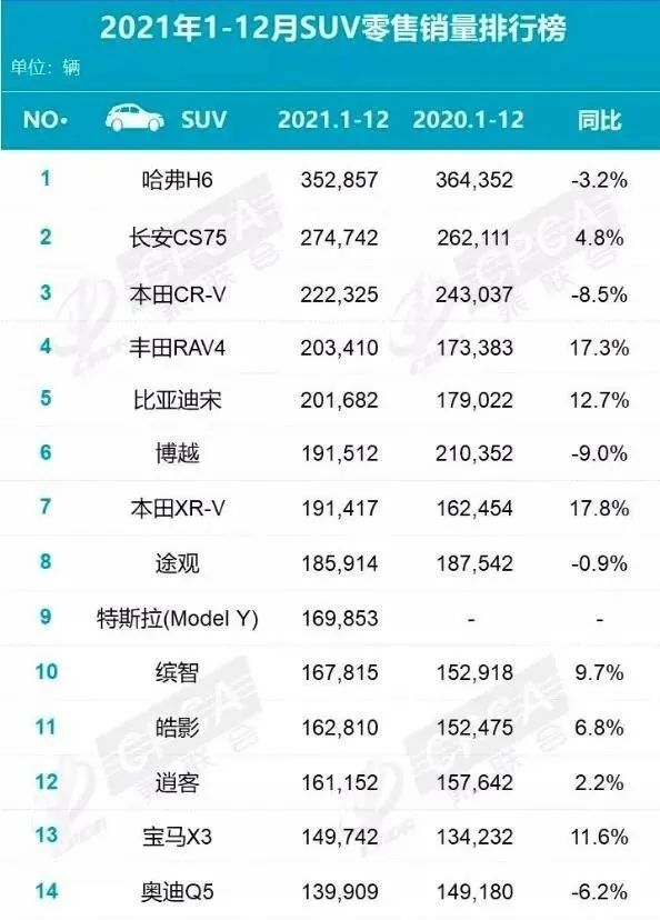 2019年4月suv榜前100名_5月suv销量完整榜2018_suv销量排行榜前十名2022年9月