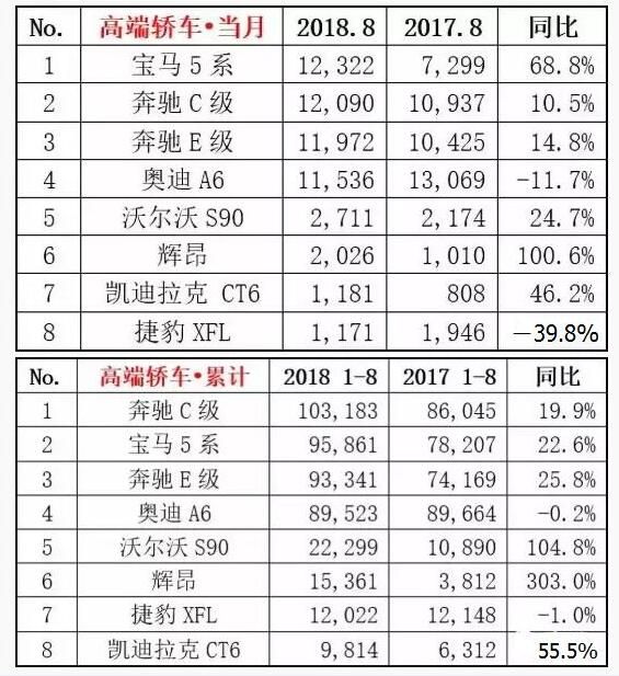 2022suv12月销量排行榜_2017年9月suv销量排行_2017年2月suv销量排行