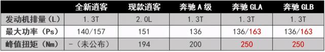 春风日产下半年新车前瞻：新款天籁“大变样”，还有英菲尼迪QX55