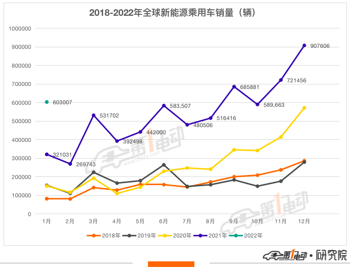 商用车销量排名年排名_2022年小汽车销量排名_全球汽车品牌销量排名