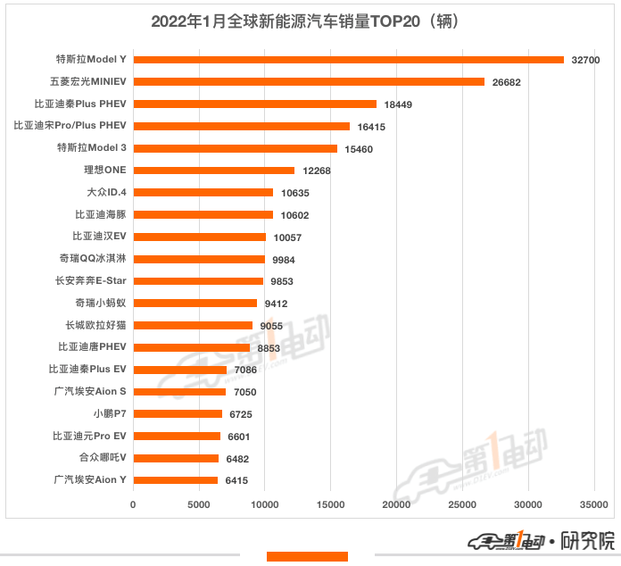 商用车销量排名年排名_2022年小汽车销量排名_全球汽车品牌销量排名