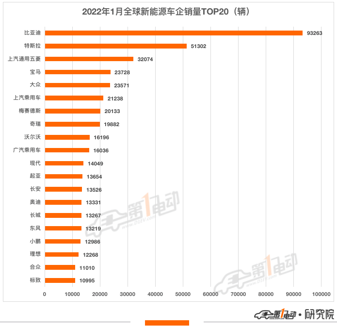 全球汽车品牌销量排名_2022年小汽车销量排名_商用车销量排名年排名