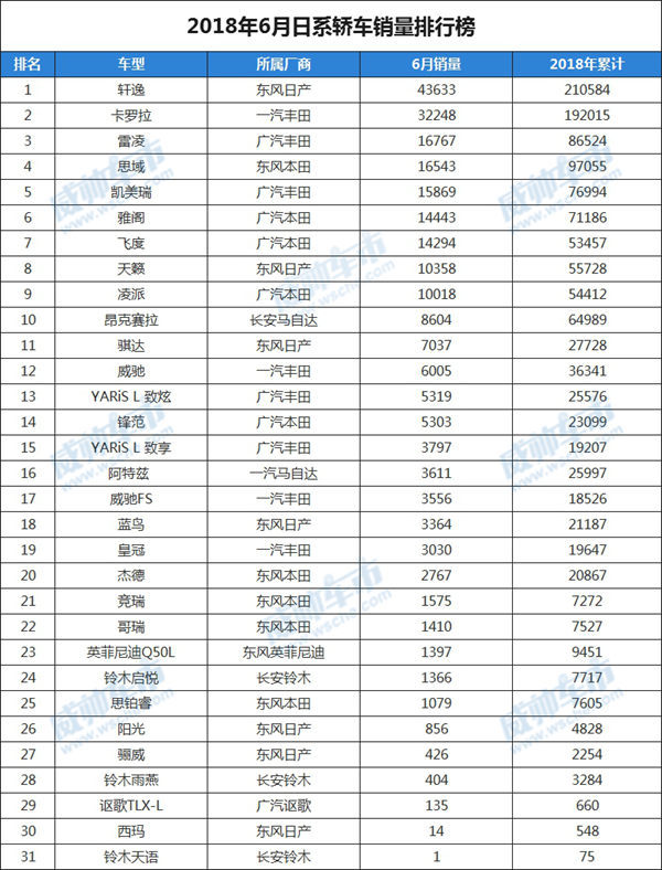 中型车销量排行榜第一名_德国豪车品牌销量排行_紧凑型车销量排行