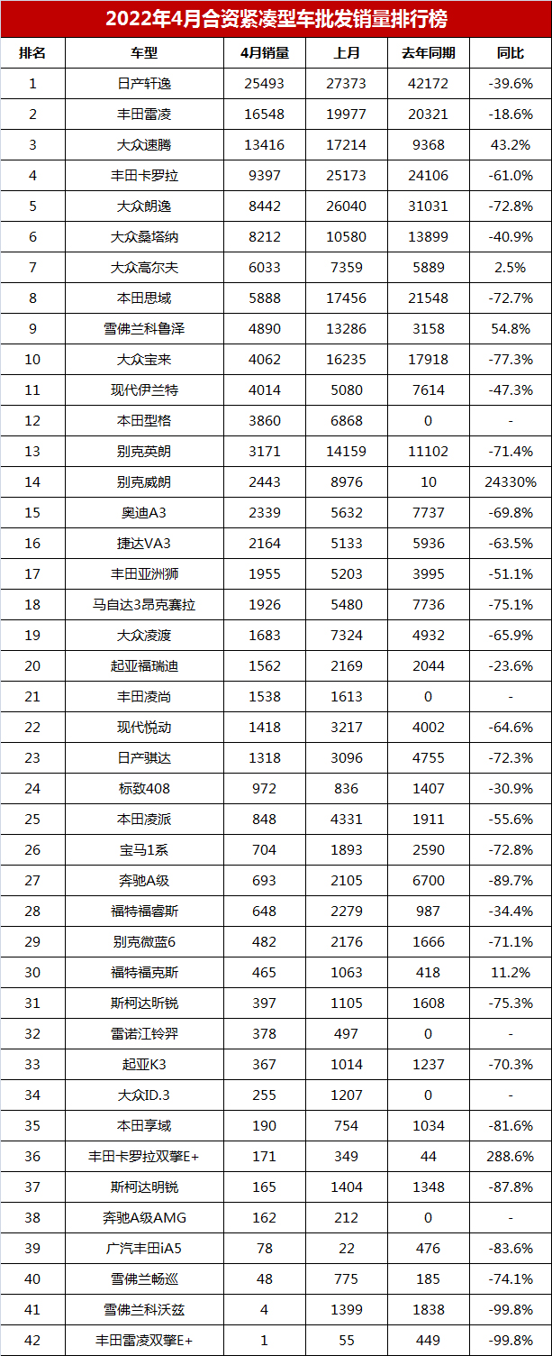 2019年2月份suv销量排行_2022年4月份轿车销量排行榜完整版_2019年3月份suv销量排行