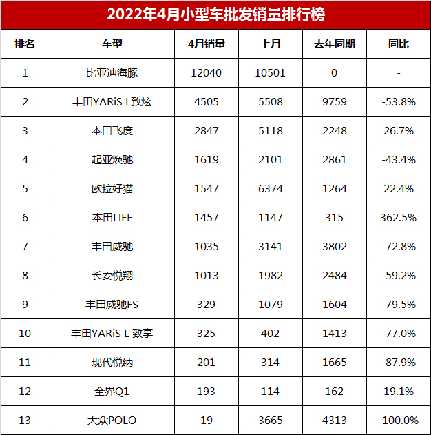 2022年4月份轿车销量排行榜完整版_17年5月份suv销量排行_2月份轿车车销量榜