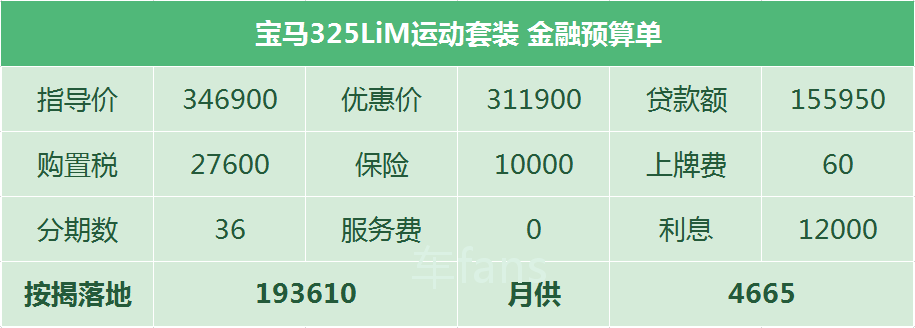 宝马3系：新款减配却更贵了，市场行情和4S店也一致了